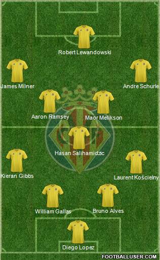 Villarreal C.F., S.A.D. Formation 2011