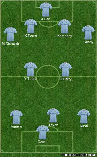 Manchester City Formation 2011