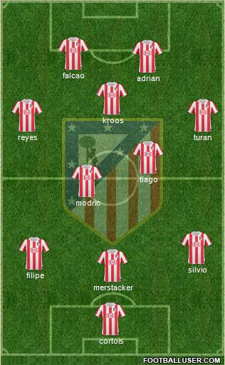 Atlético Madrid B Formation 2011