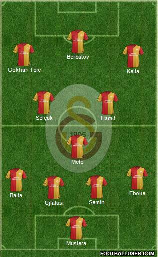 Galatasaray SK Formation 2011
