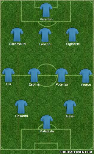 Dream Team Formation 2011