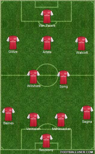 Arsenal Formation 2011