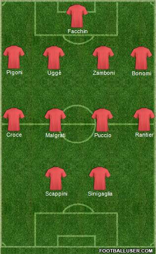 Dream Team Formation 2011