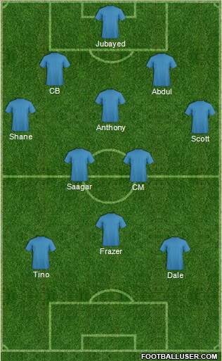 Dream Team Formation 2011