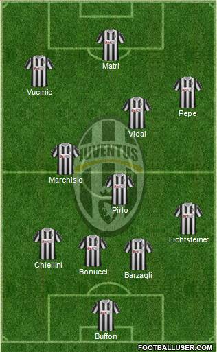 Juventus Formation 2011