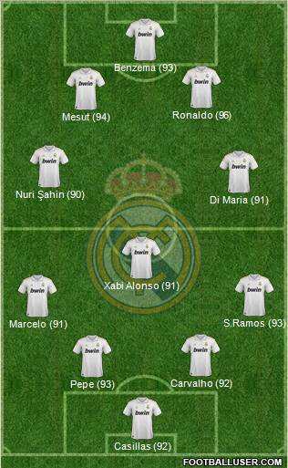Real Madrid C.F. Formation 2011