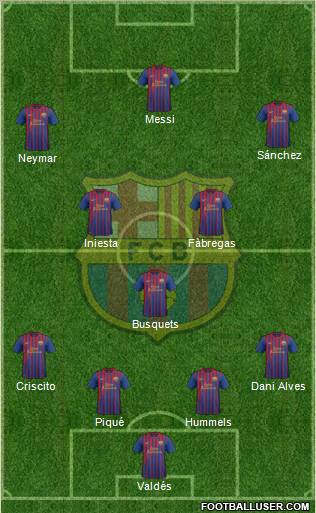 F.C. Barcelona Formation 2011