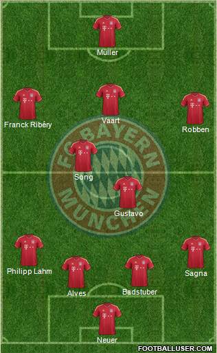 FC Bayern München Formation 2011
