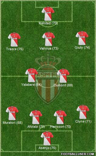 AS Monaco FC Formation 2011