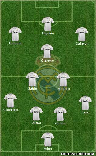 Real Madrid C.F. Formation 2011