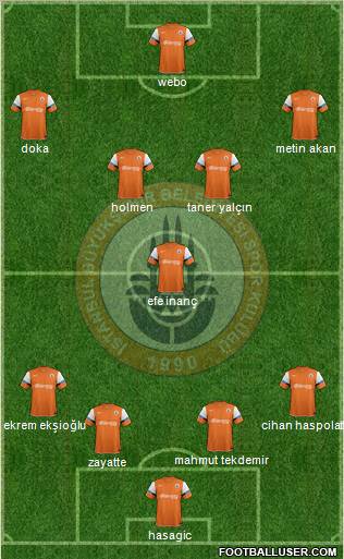 Istanbul Büyüksehir Belediye Spor Formation 2011