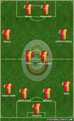 Galatasaray SK Formation 2011