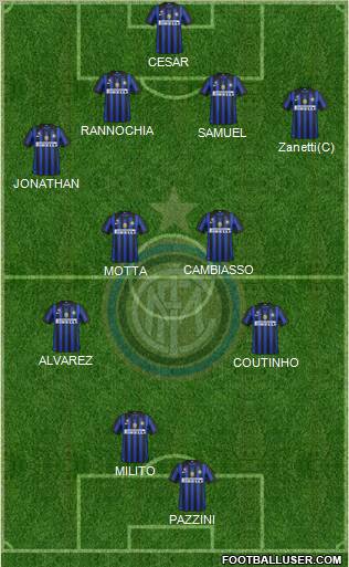 F.C. Internazionale Formation 2011