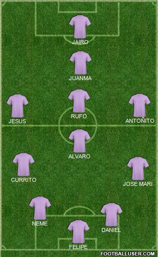 Dream Team Formation 2011