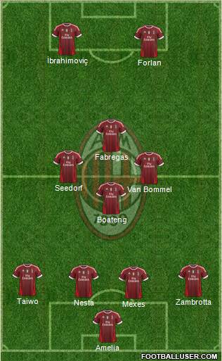 A.C. Milan Formation 2011