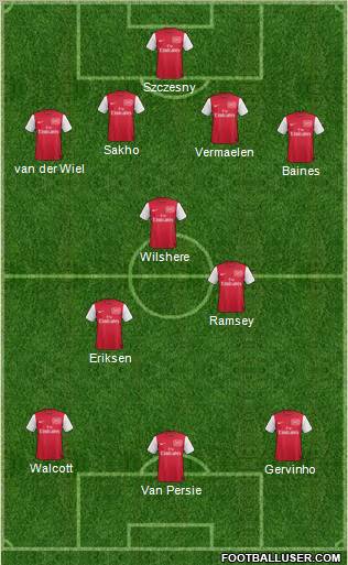 Arsenal Formation 2011