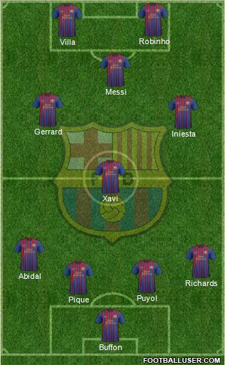 F.C. Barcelona Formation 2011