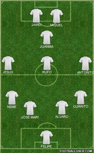 Dream Team Formation 2011