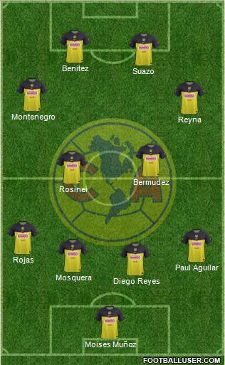 Club de Fútbol América Formation 2011