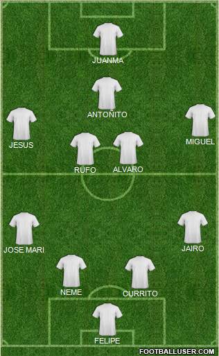 Dream Team Formation 2011
