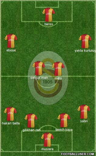 Galatasaray SK Formation 2011