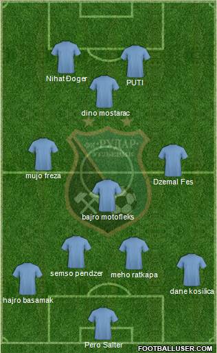 FK Rudar Ugljevik Formation 2011