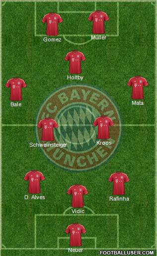 FC Bayern München Formation 2011