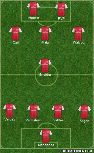 Arsenal Formation 2011