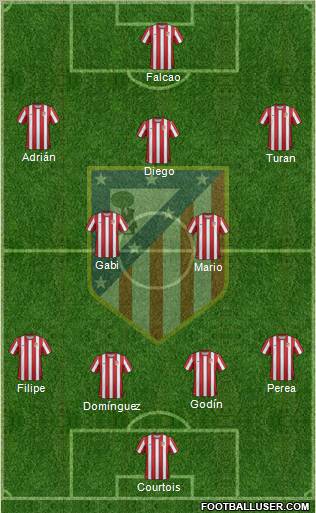C. Atlético Madrid S.A.D. Formation 2011