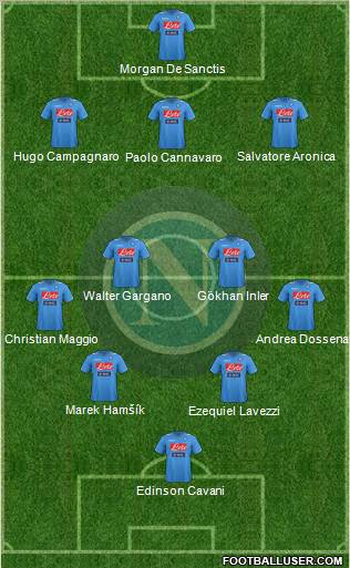 Napoli Formation 2011