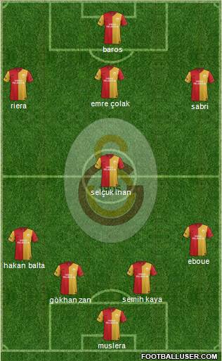 Galatasaray SK Formation 2011