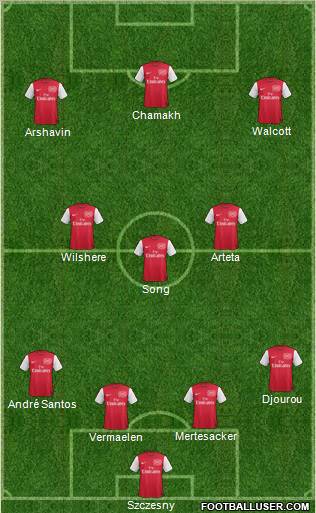 Arsenal Formation 2011