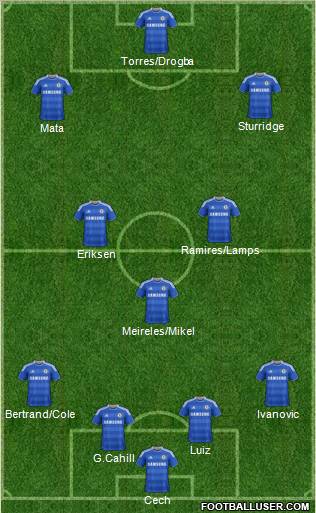 Chelsea Formation 2011