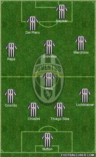 Juventus Formation 2011