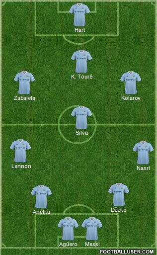Manchester City Formation 2011