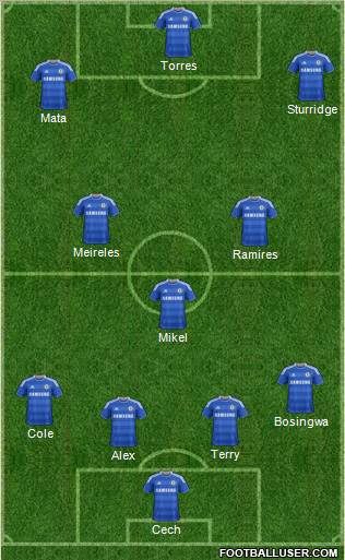 Chelsea Formation 2011