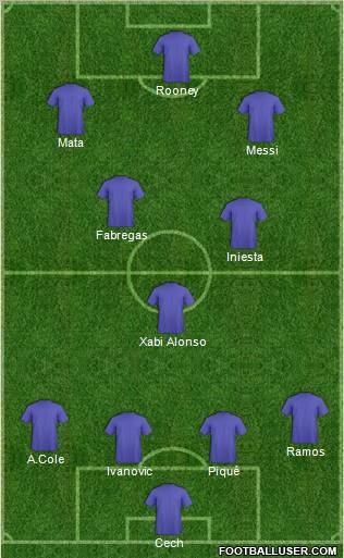 Dream Team Formation 2011