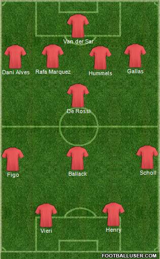 Dream Team Formation 2011