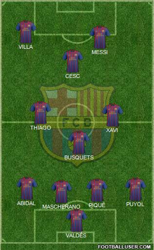 F.C. Barcelona Formation 2011