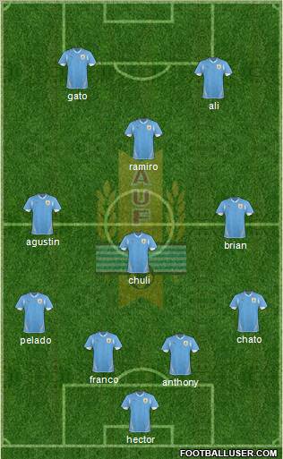 Uruguay Formation 2011