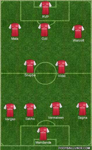 Arsenal Formation 2011