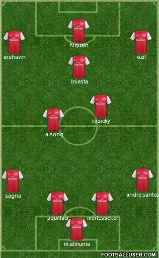 Arsenal Formation 2011