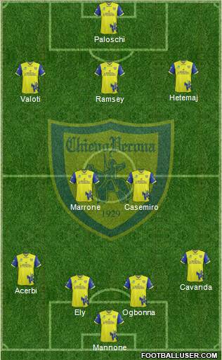 Chievo Verona Formation 2011