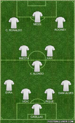 Champions League Team Formation 2011