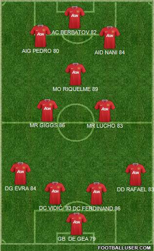 Manchester United Formation 2011