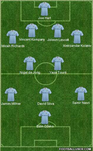 Manchester City Formation 2011