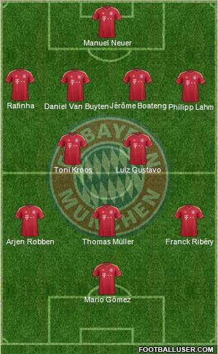 FC Bayern München Formation 2011