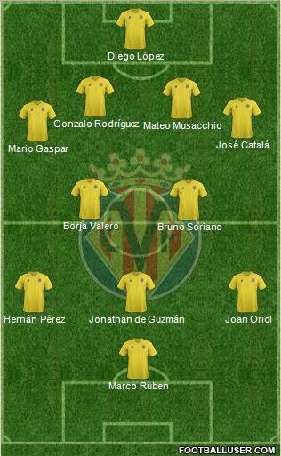 Villarreal C.F., S.A.D. Formation 2011