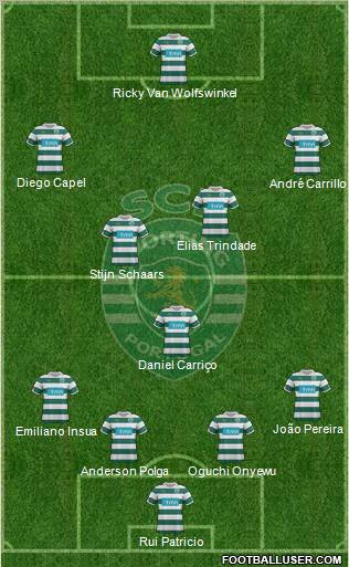 Sporting Clube de Portugal - SAD Formation 2011
