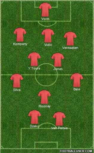 Dream Team Formation 2011